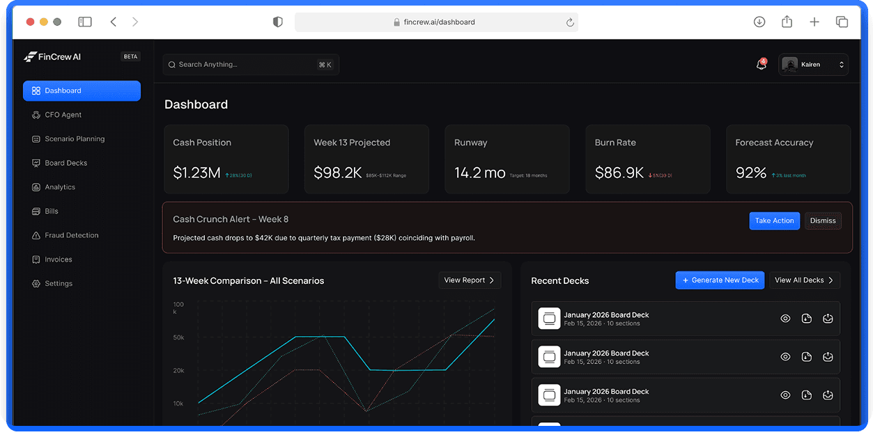 FinCrew AI dashboard